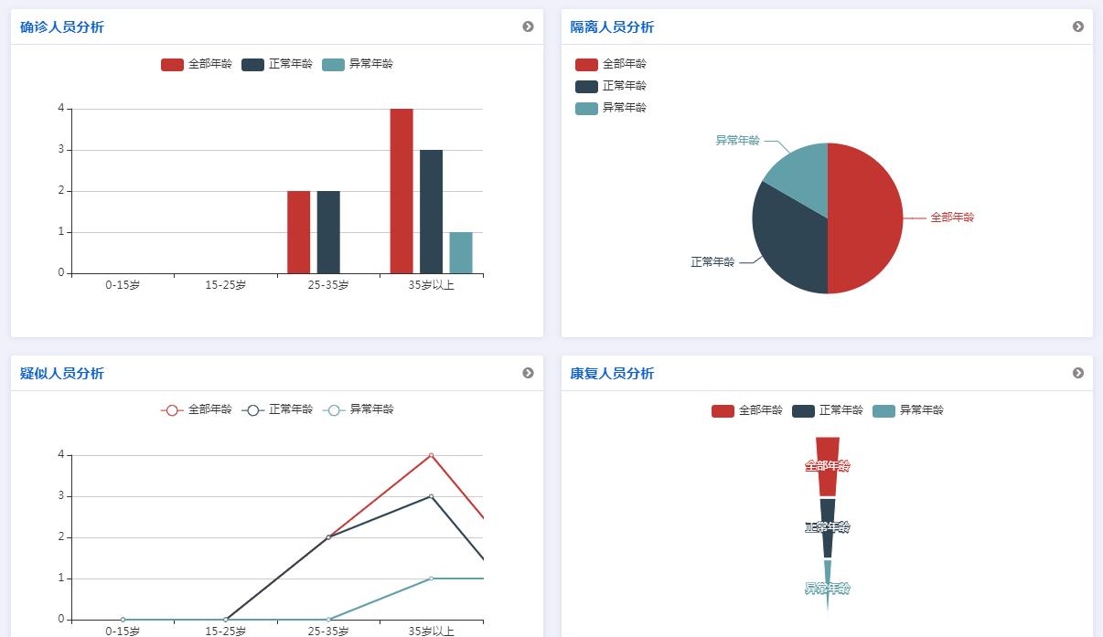 可视化数据统计 可视化数据统计