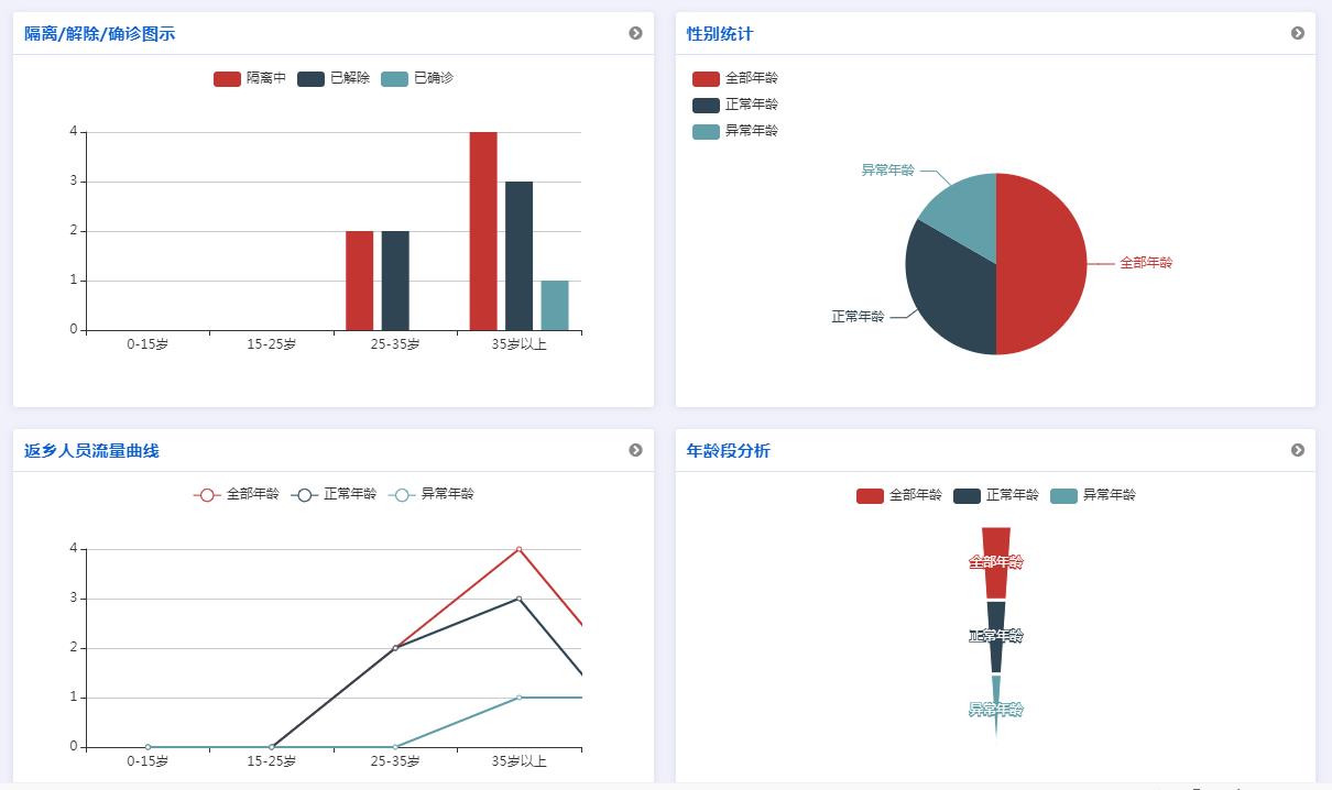 数据分析统计 数据分析统计